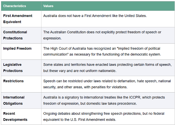 Australia and America